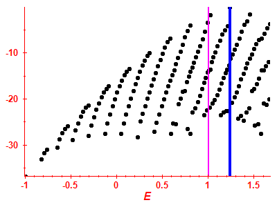 Strength function log